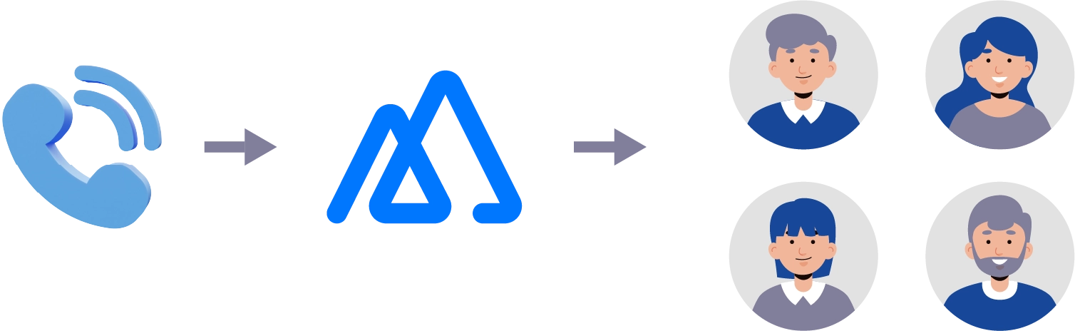 Auto Lead Assignment