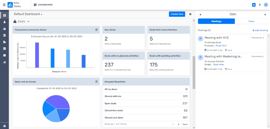Sales Team Performance in CRM