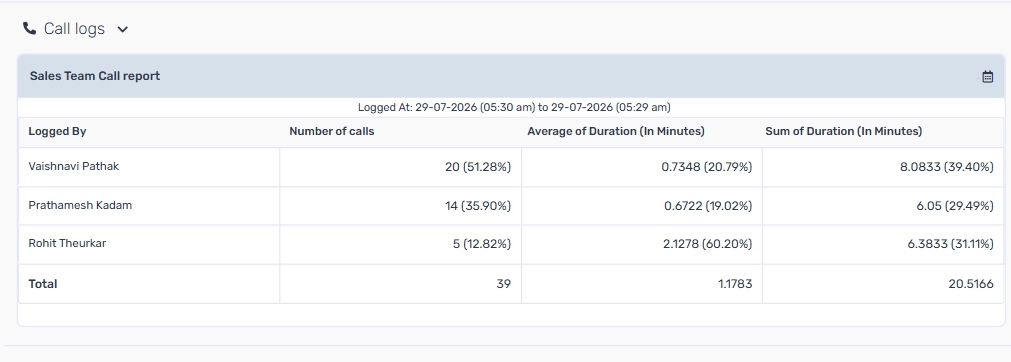 Counsellor progress