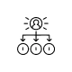 Key Account Prioritization