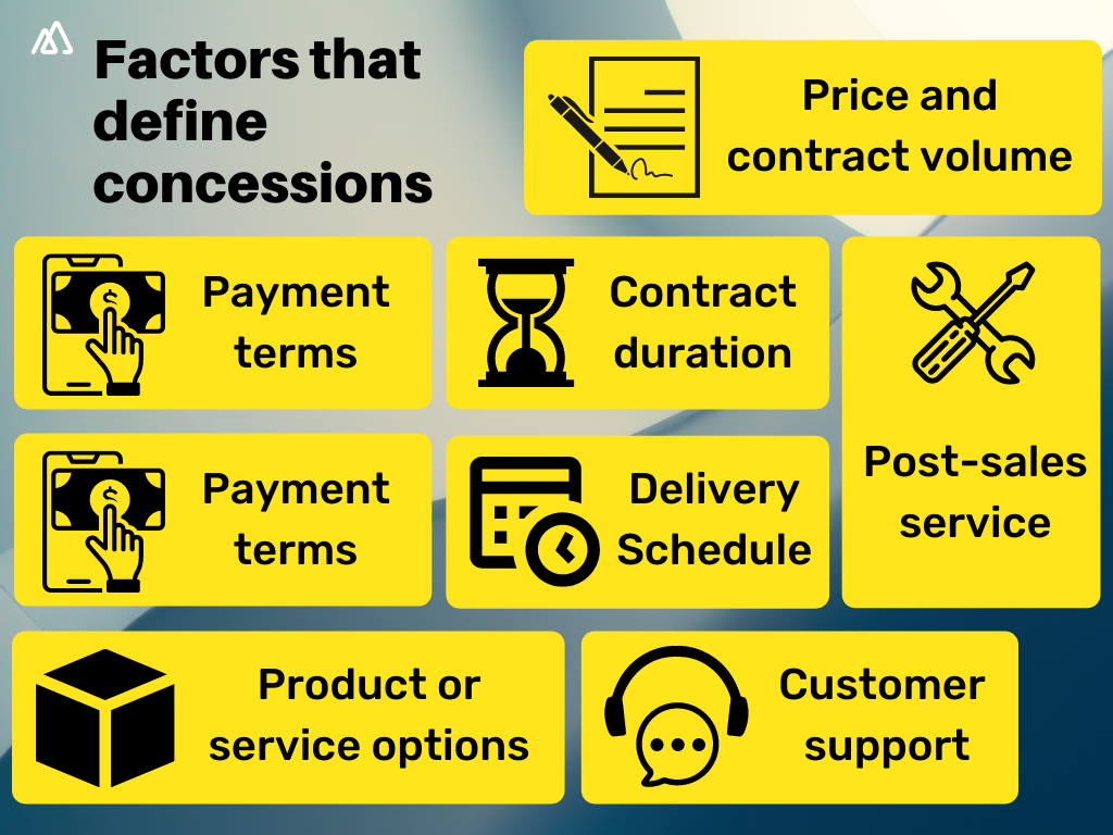 Negotiatons and concessions