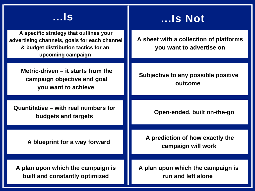 Inblog infographic media plan