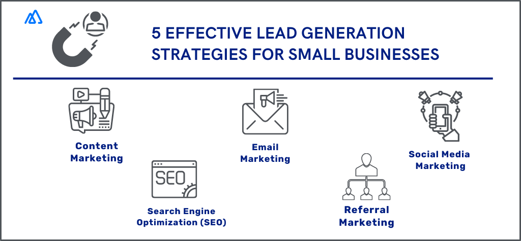 chart showing 5 lead gen strategies