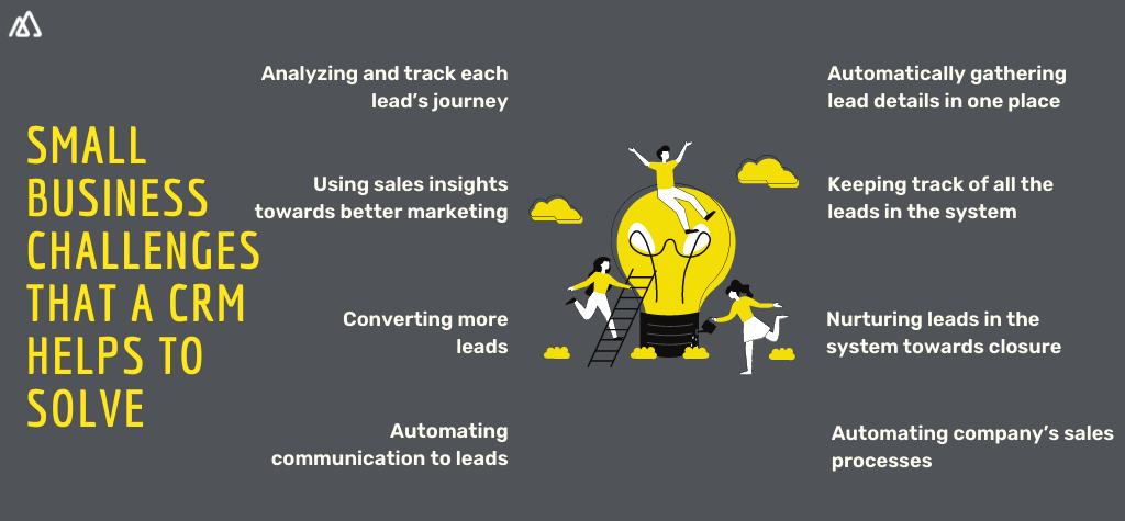Infographic showing the list of challenges a CRM can help a small business with