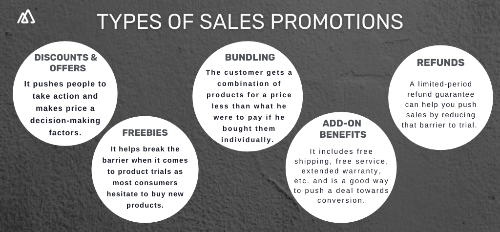 Infographic showing 5 different sales promotions techniques