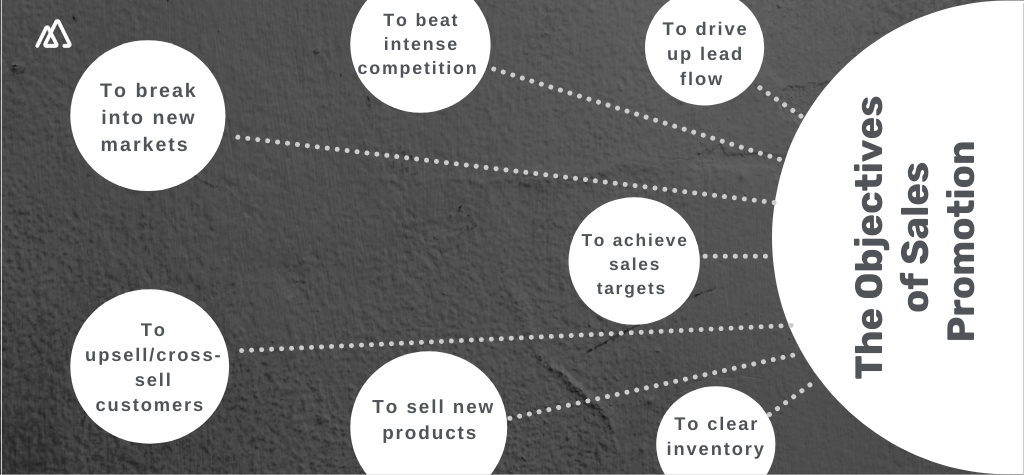 Infographic for sales promotion showcasing its different objectives
