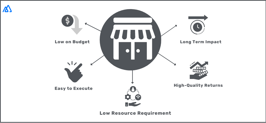 Flowchart-Lead Generation Strategies