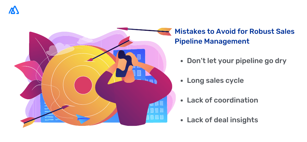 Infographic explaining mistakes to avoid when managing a sales pipeline