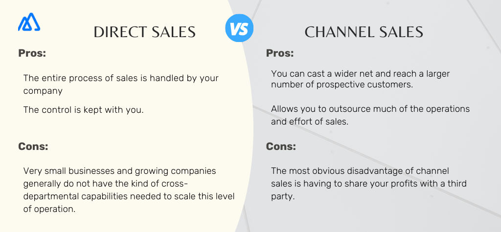 Infographic showing Channel Sales Vs Direct Sales with pros and cons of each. 
