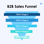 B2B Sales Funnel