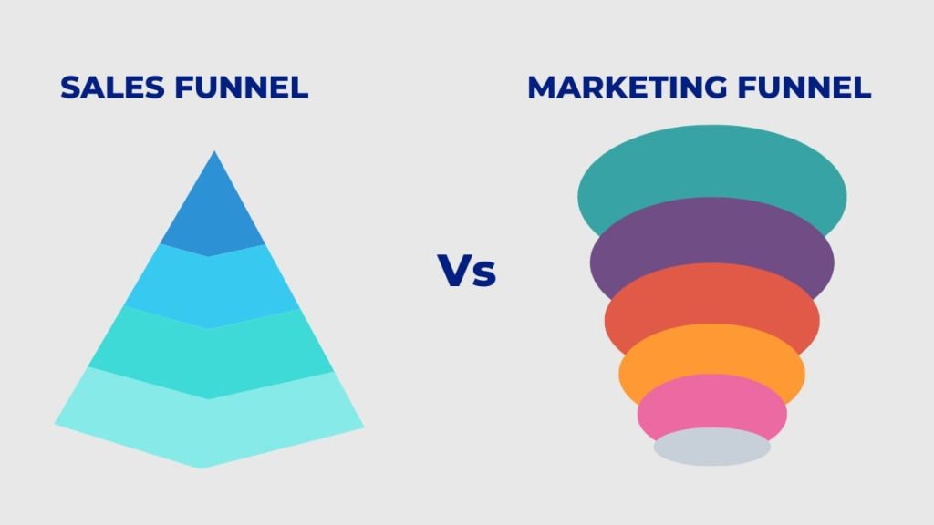 Sales vs Marketing Funnel