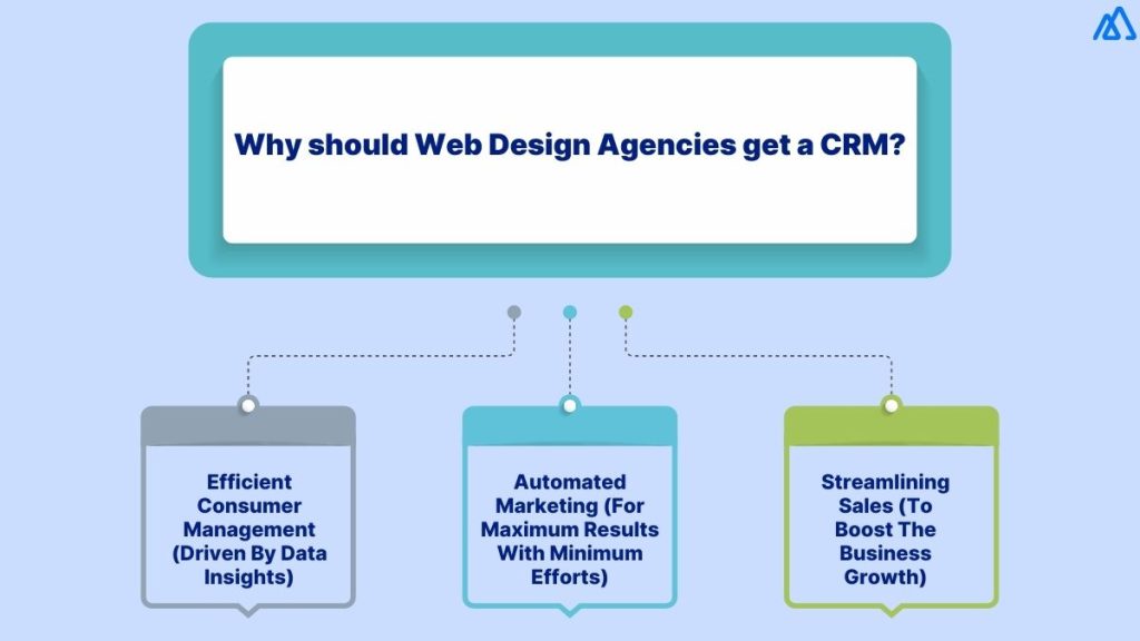 Why should Web Design Agencies get a CRM?