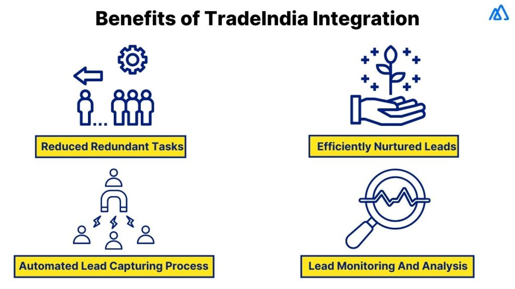 Benefits of TradeIndia Integration