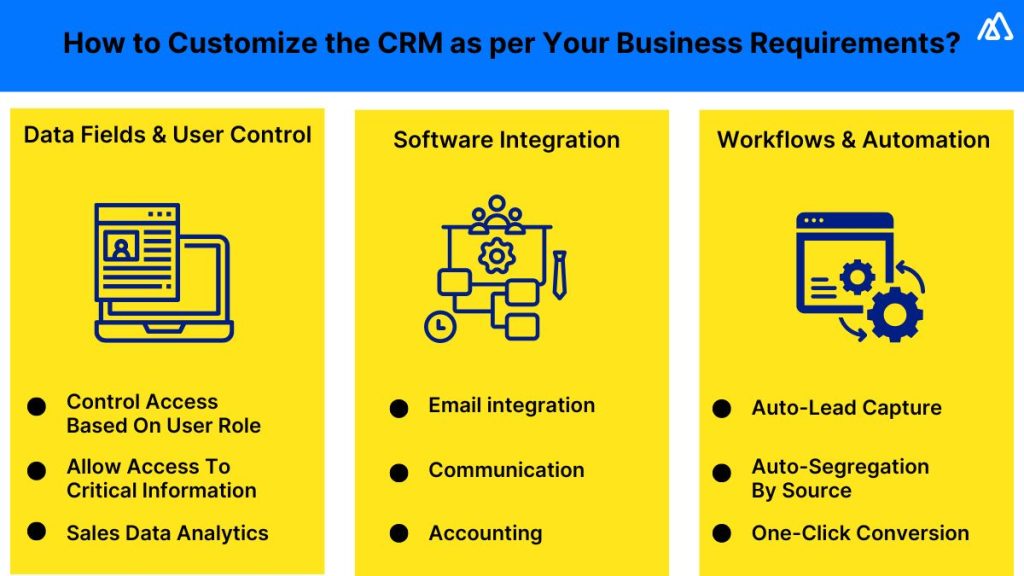 Selecting the Right Technology and Chalking Out an Implementation Plan