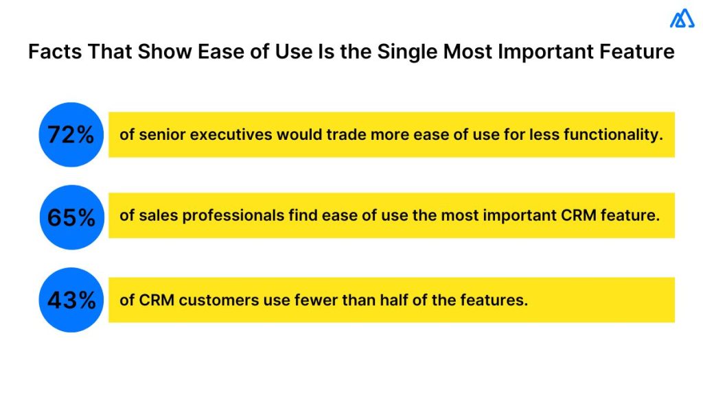 What Do We Mean by an Easy to Use CRM?