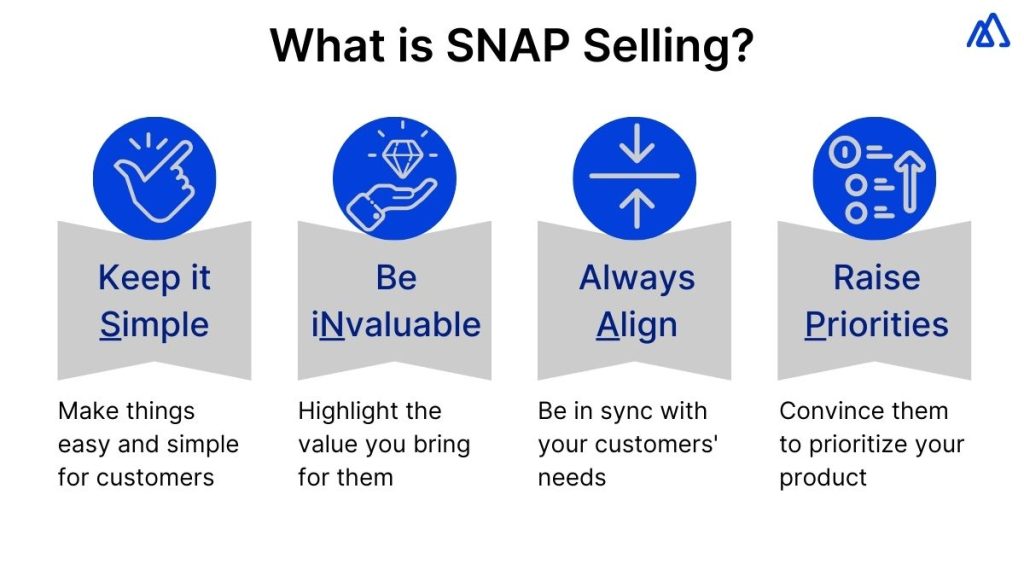 What is SNAP Selling?