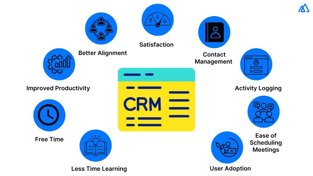 What Do We Mean by an Easy to Use CRM?
