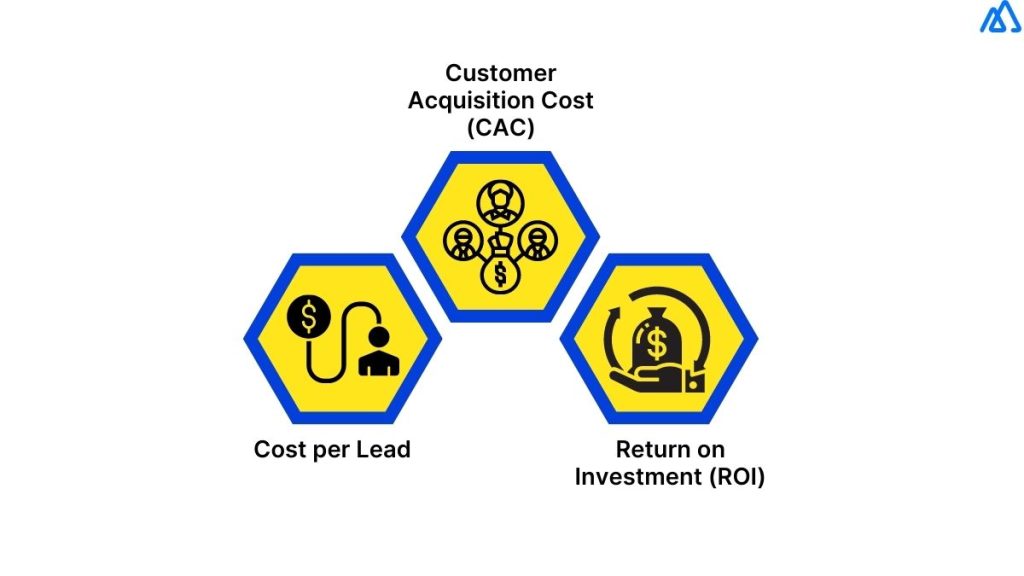 Customer Acquisition Metrics