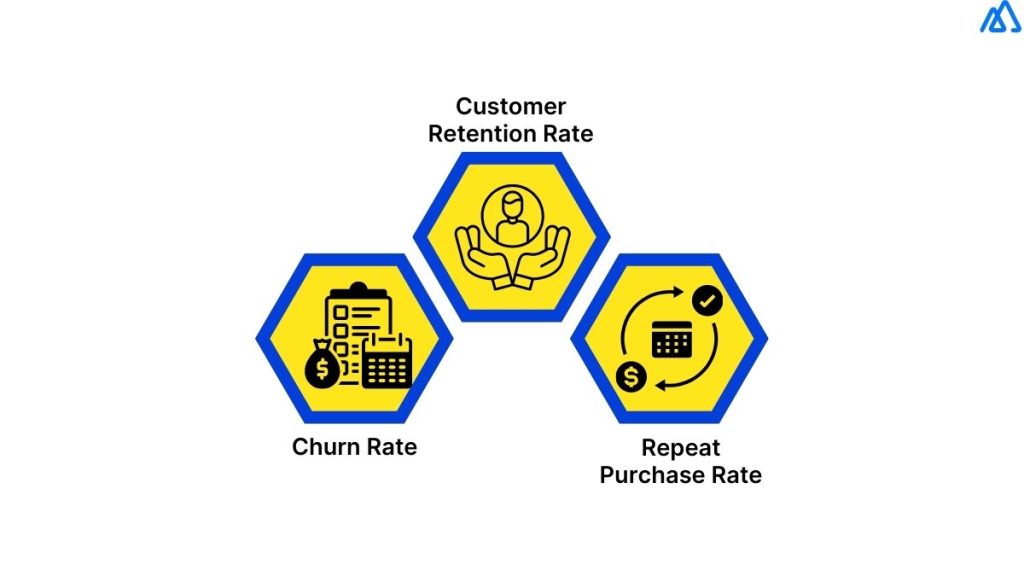 Customer Retention Metrics