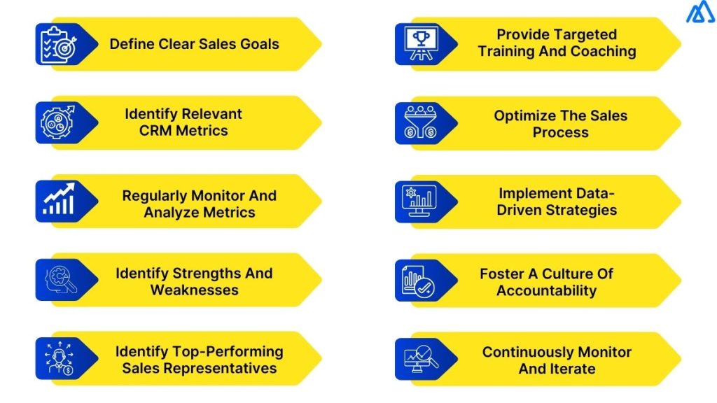 How to Use CRM Metrics to Boost Your Sales Performance?