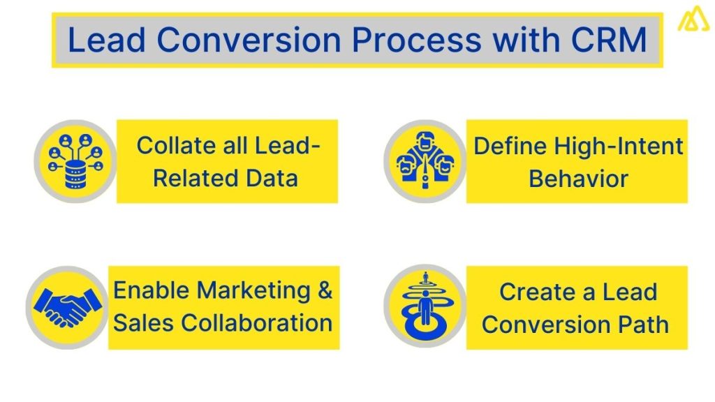 Lead Conversion Process with CRM