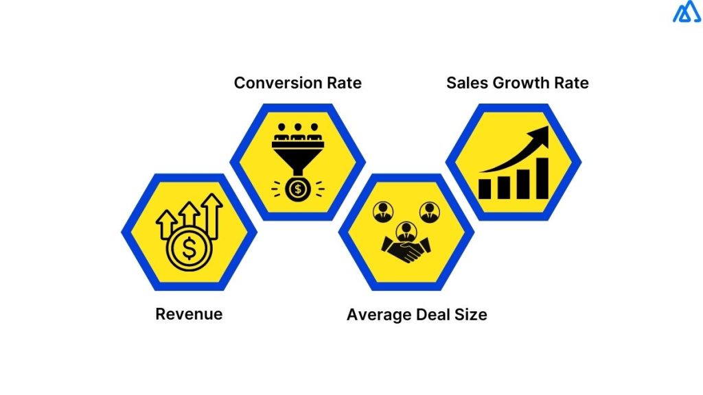 Sales Metrics