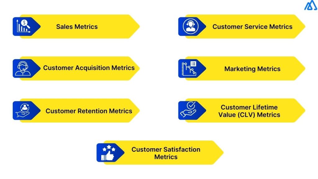 What are the Different Types of CRM Metrics?