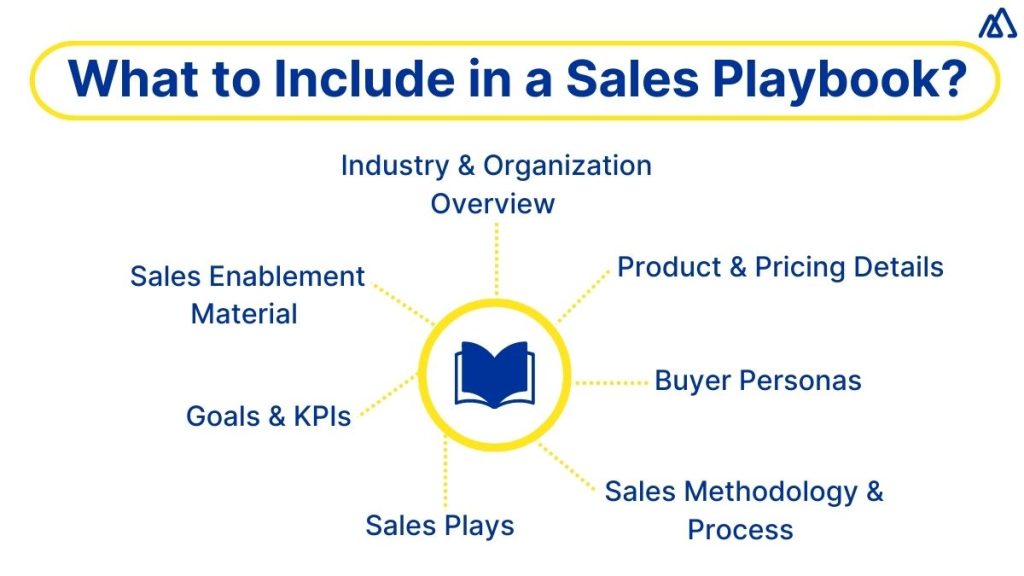 What to Include in a Sales Playbook?