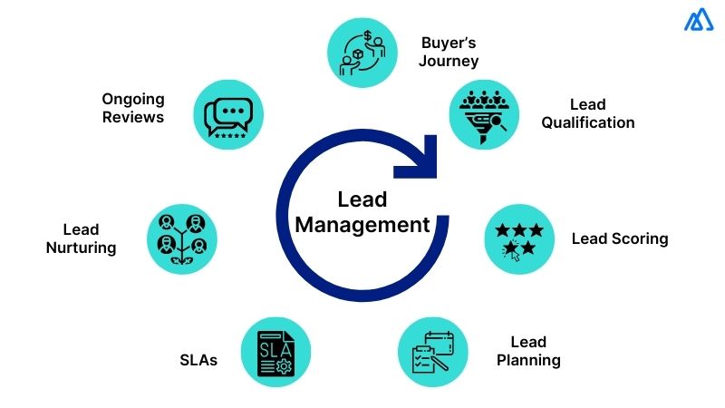 Lead Management