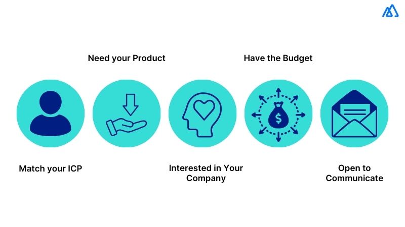 SQL (Sales Qualified Leads)