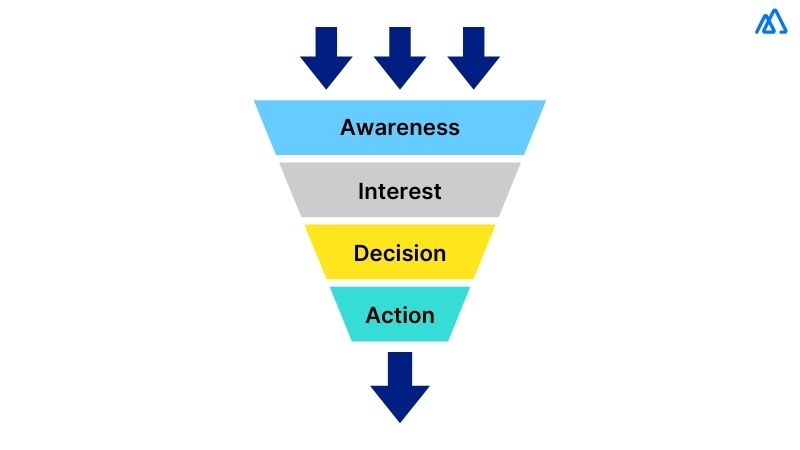 Sales Funnel