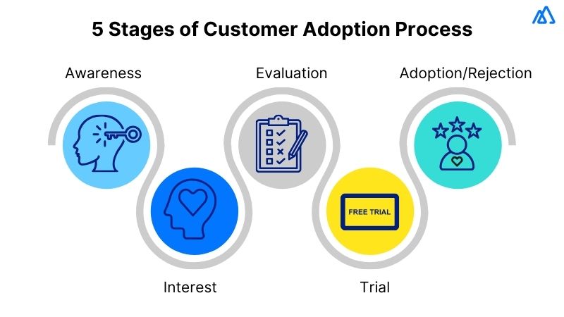 Adoption Process