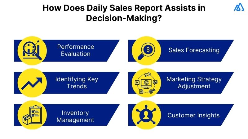 Assist in Decision-making