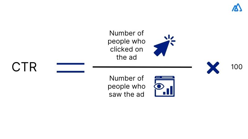 CTR (Click-Through Rate)