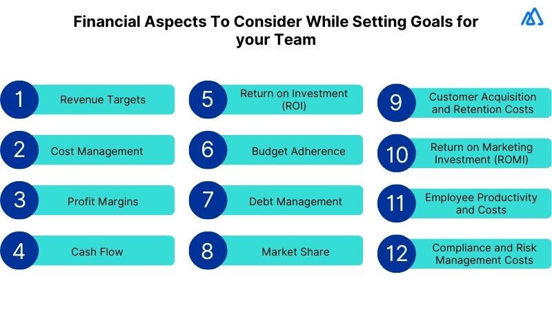 Calculate your Finances