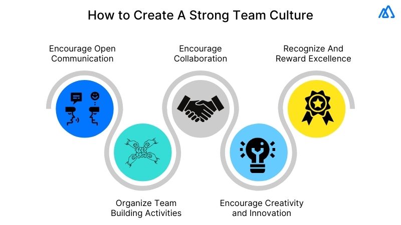 Create the Right Culture for Your Team Create the Right Culture for Your Team