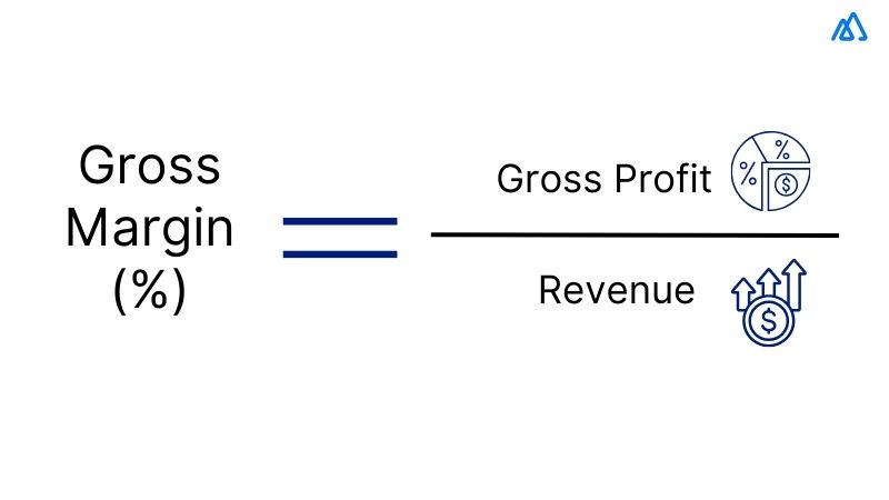 Gross Margin