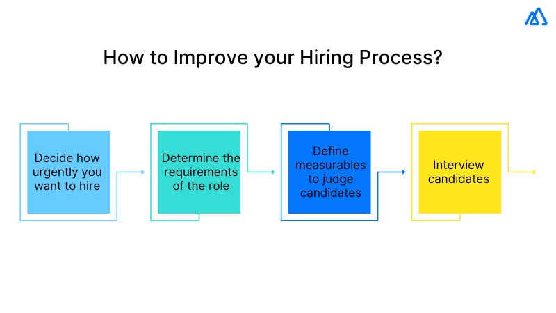 Improve your Hiring Process Improve your Hiring Process