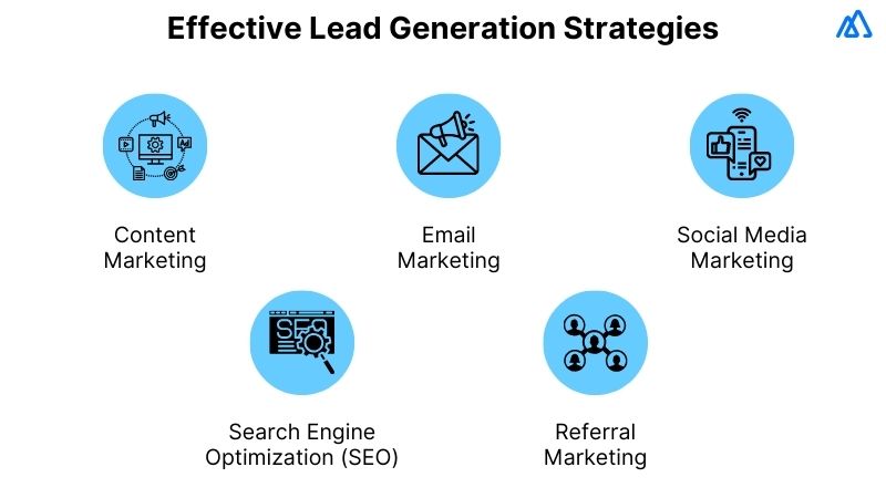 Lead Generation