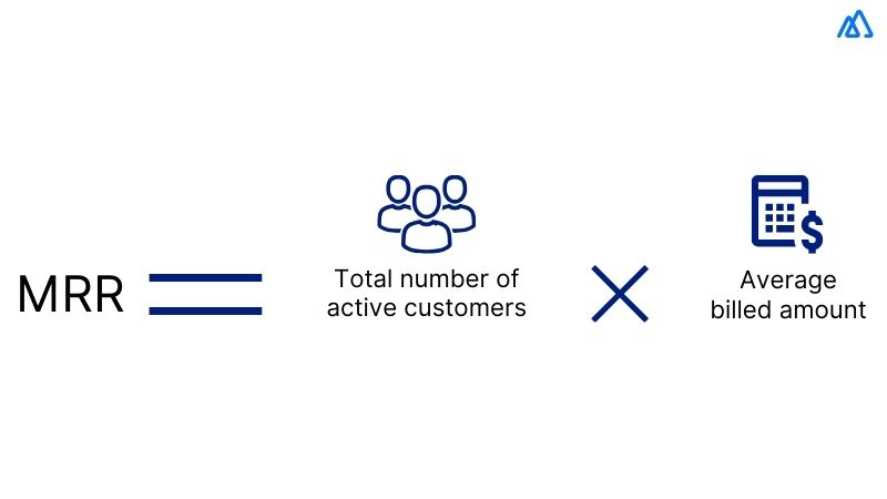 MRR (Monthly Recurring Revenue)