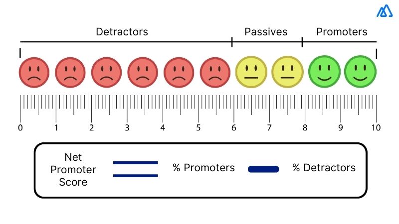 NPS (Net Promoter Score)