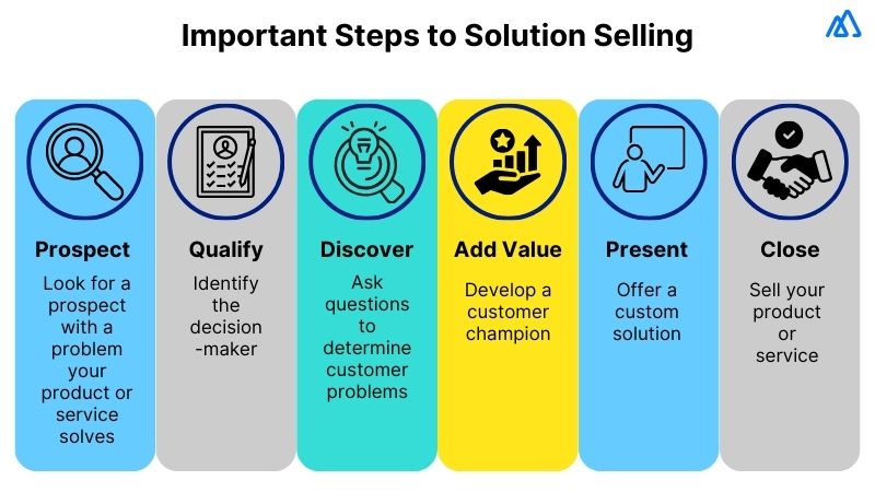 Solution Selling