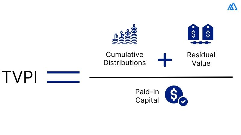 TVPI (Total Value Paid In)