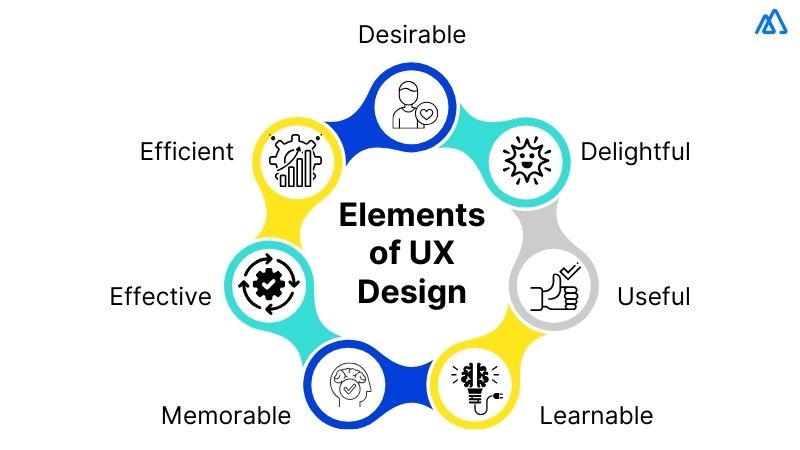 UX (User Experience)