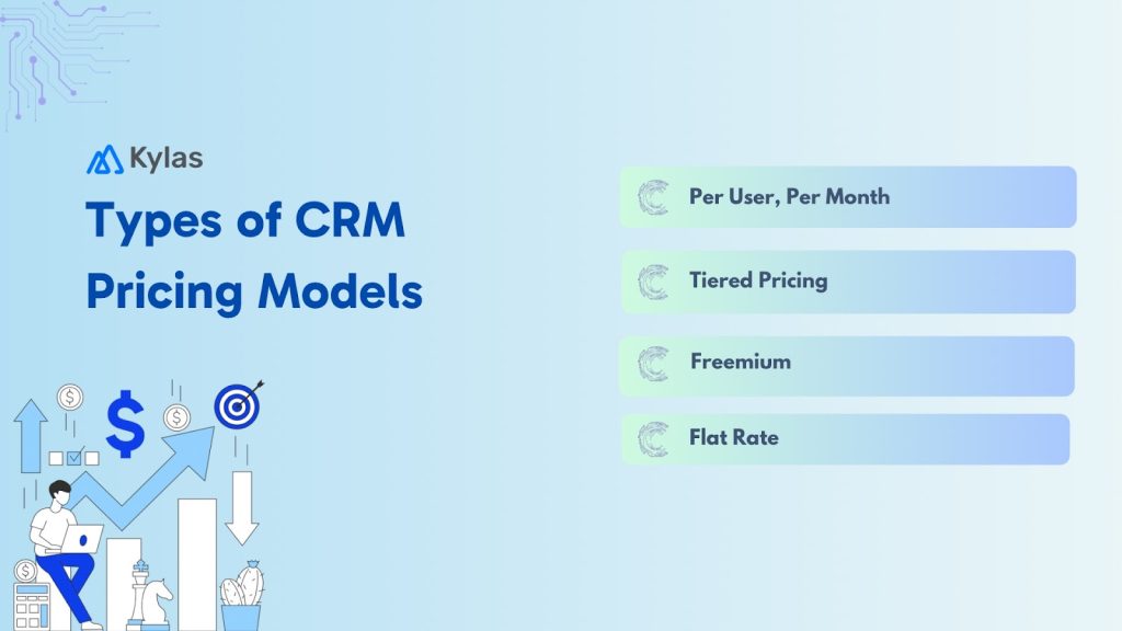 Different Types of CRM Pricing Models