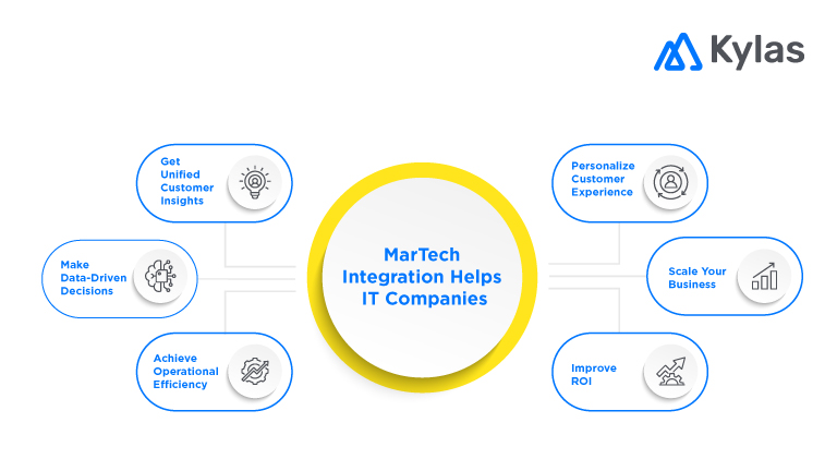 Martech Integrations