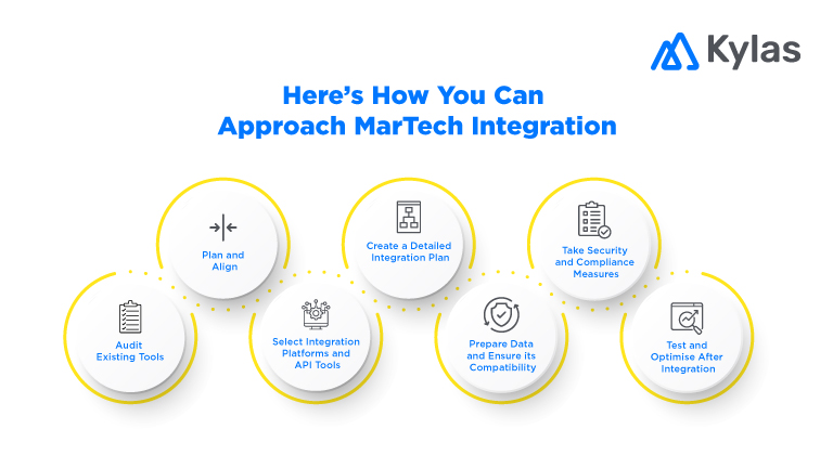 Martech Integration Approach 
