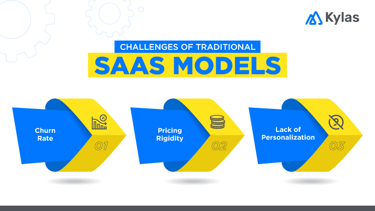 Challenges of Traditional SaaS Models