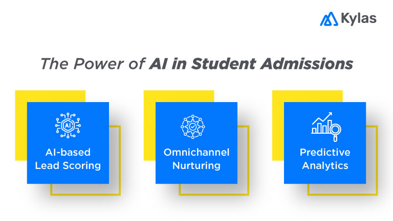 AI in student admissions