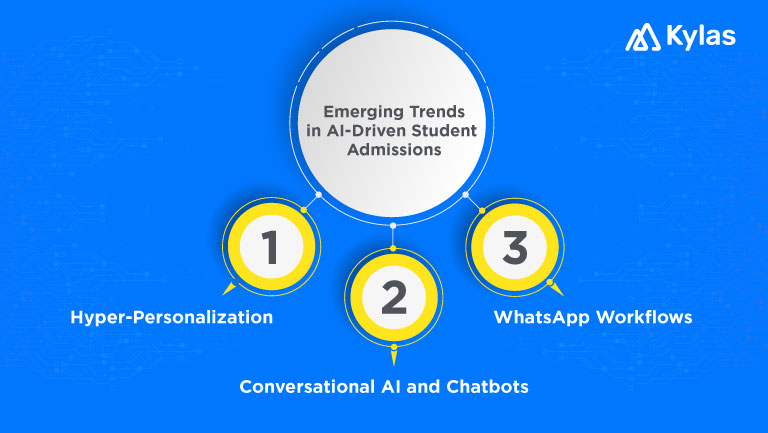 Trends in AI Driven Student Admissions